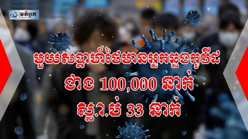 ជំងឺកាចកូវីដមកលងថៃខ្លាំង មួយសប្តាហ៍នៅថៃមានអ្នកឆ្លង "COVID-19" 100,000 នាក់ ស្ល.ា.ប់ 33 នាក់
